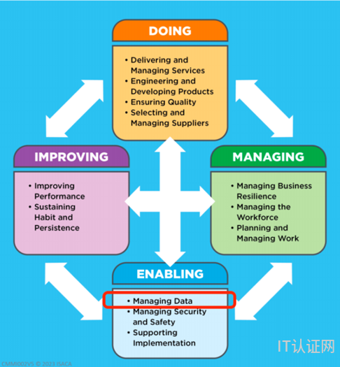 1764754405144500.png 管理数据.