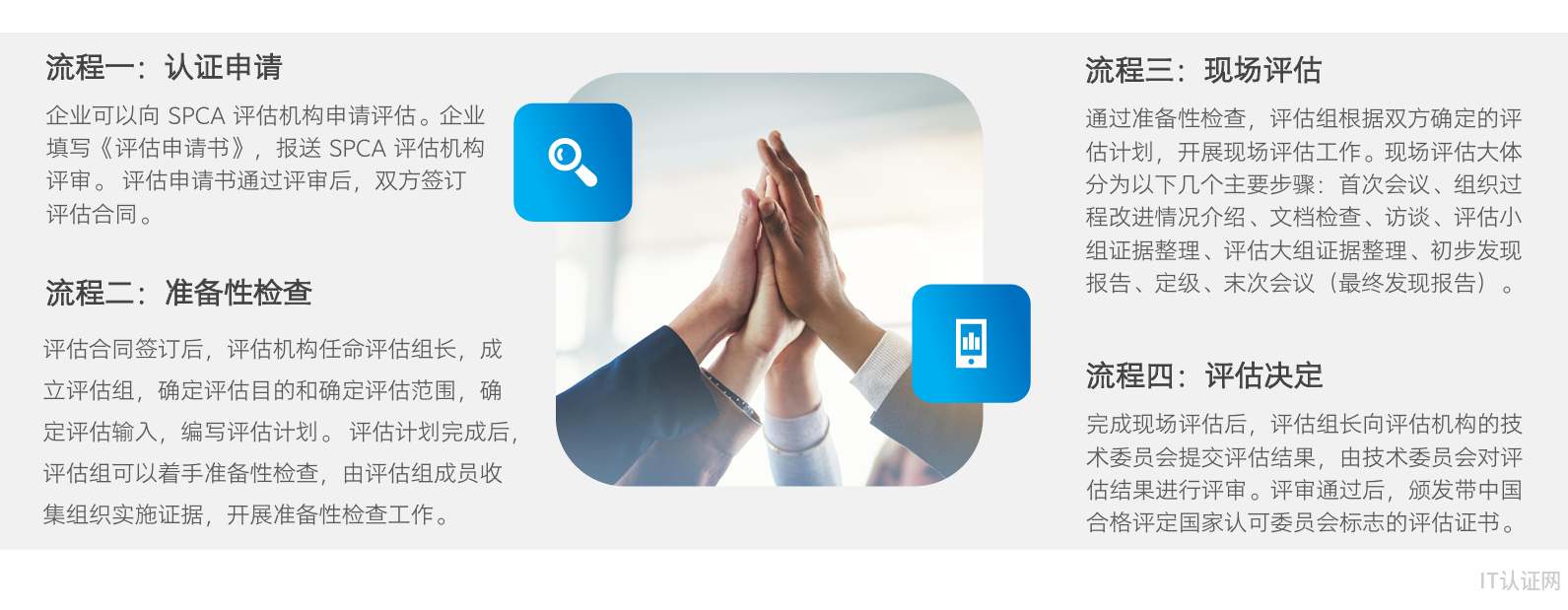 SPCA认证流程.