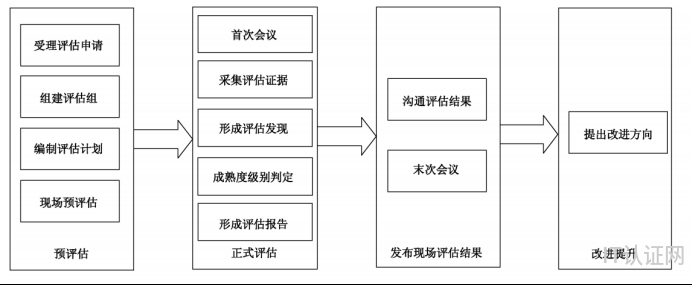 1766998361206059.png 智能制造评估.