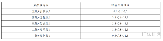 1766998386710706.png 成熟度.