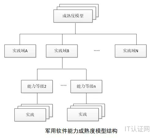 实践域.